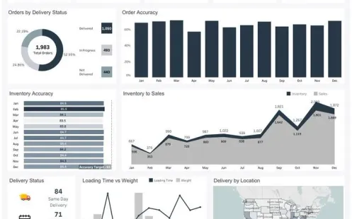 tableau bord logistique